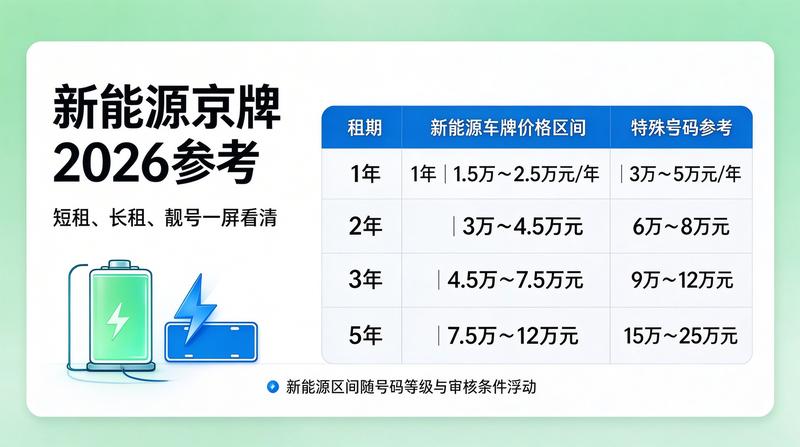 京牌抵押贷款市场
